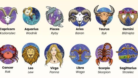 znaki zodiaków po angielsku infografika